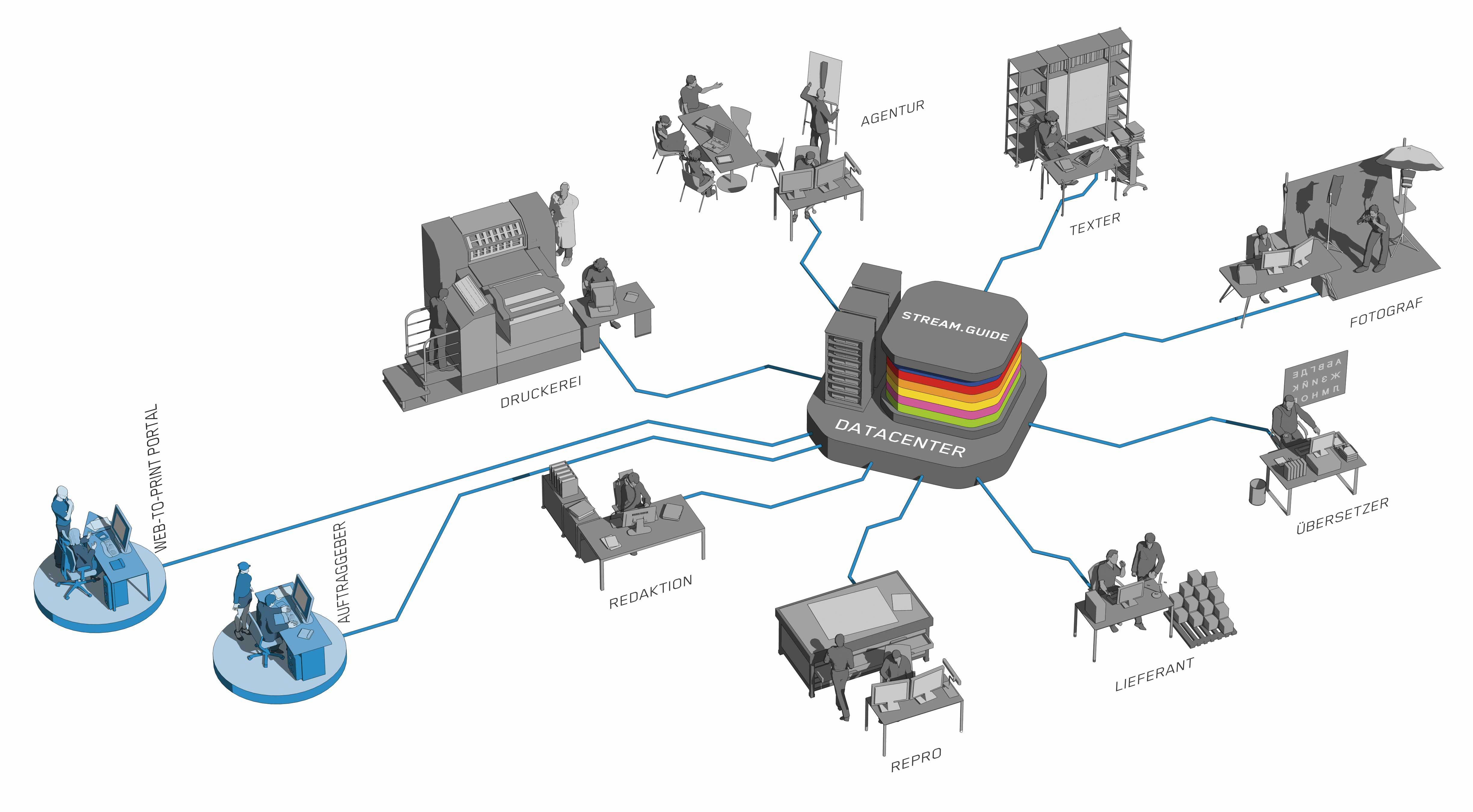 Stream.Guide - Arbeits- und Kommunikationsnetzwerk Marketing Software - coopmedia Stream.Guide